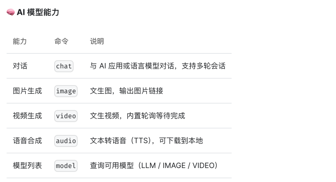 AI 模型能力命令