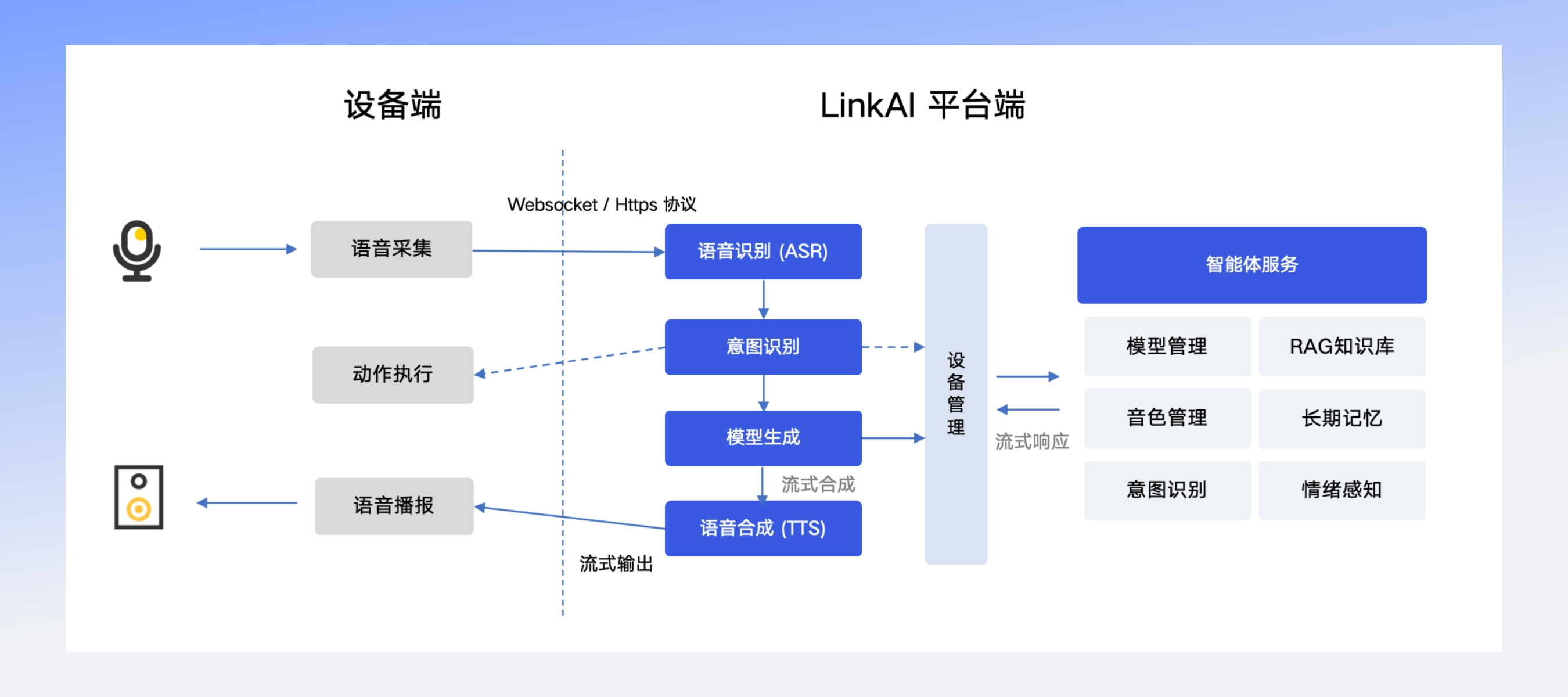 API接口示意图