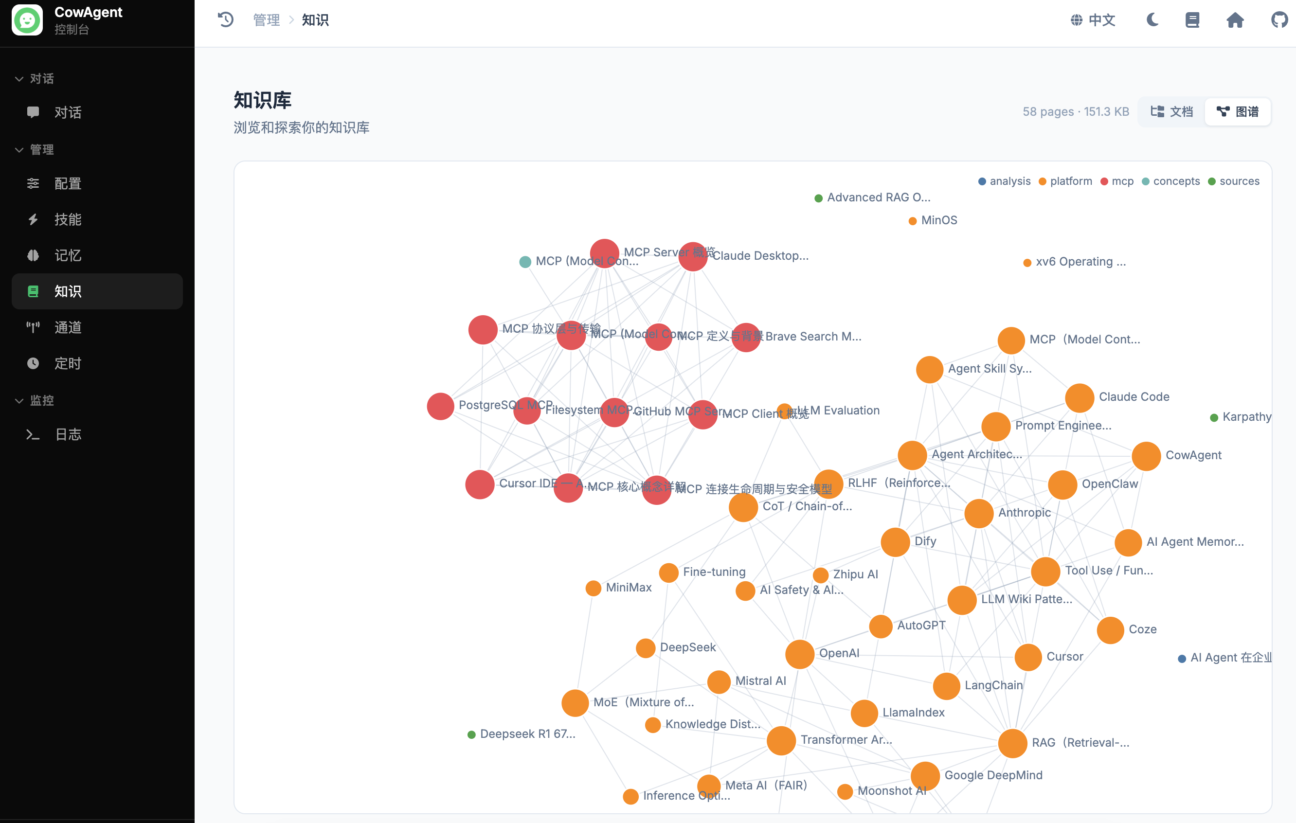 索引页渲染效果