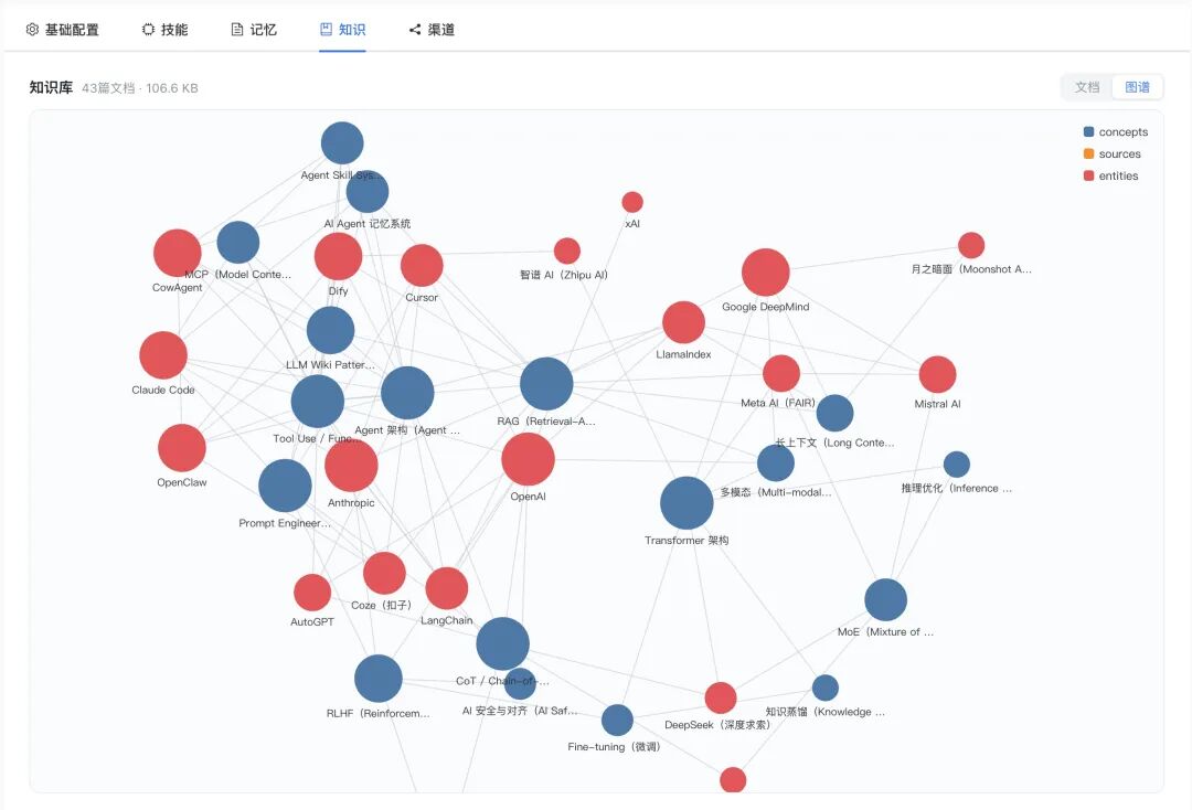 可视化知识图谱