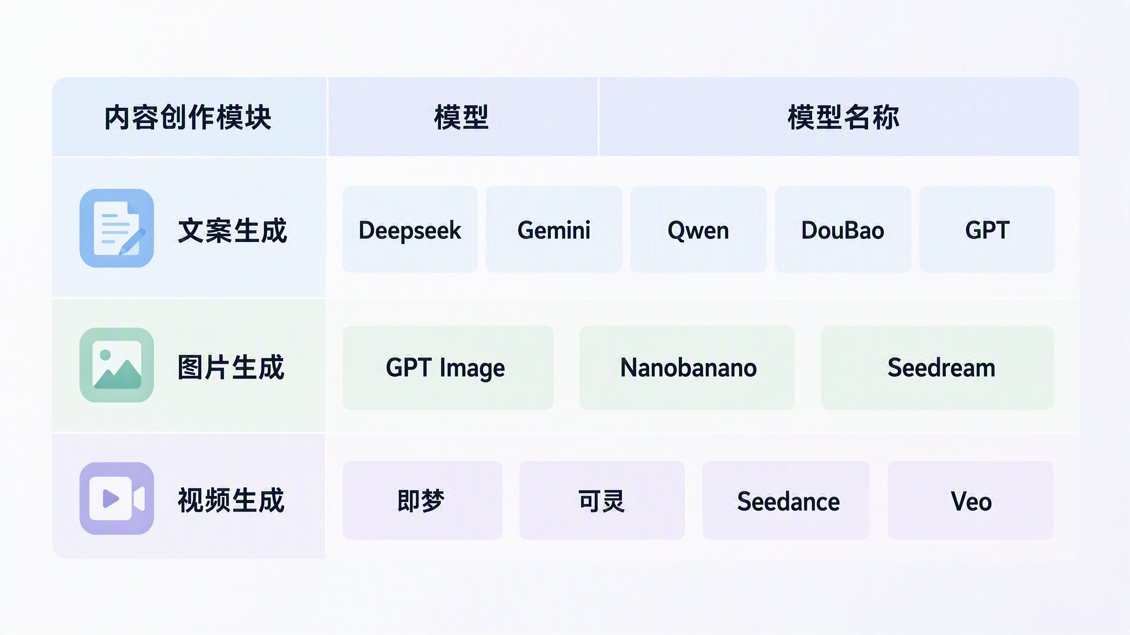 多模态模型服务