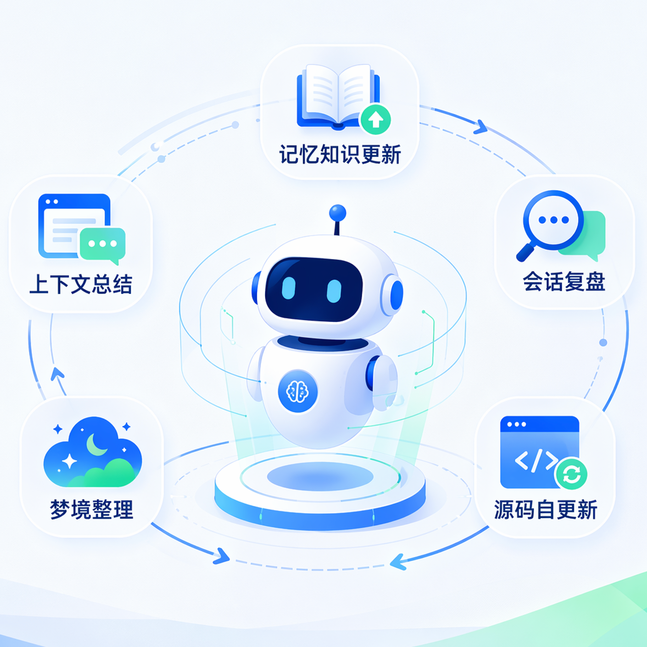 让 Agent 在对话中成长：自进化机制的五层实现