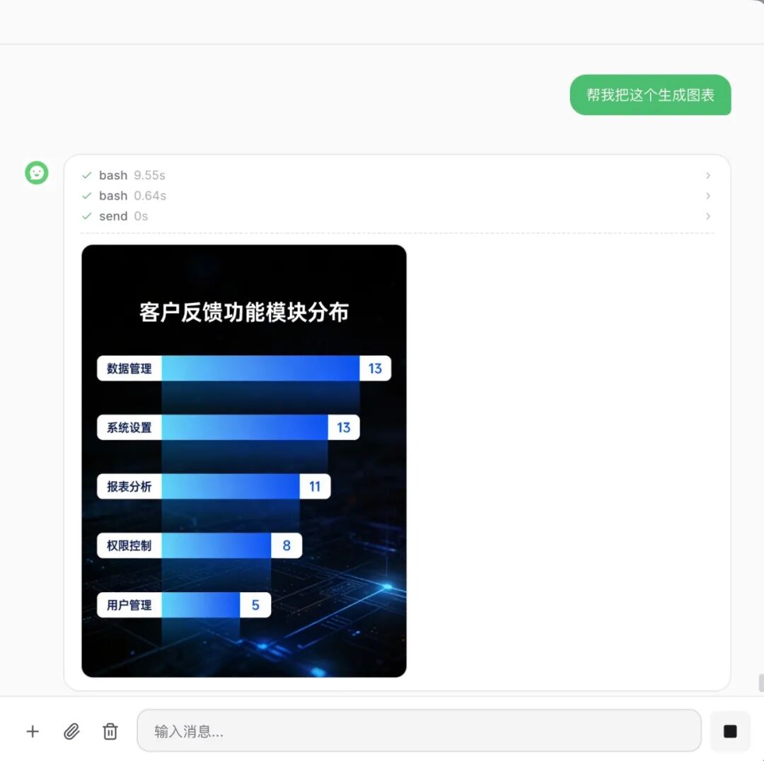 生成图表