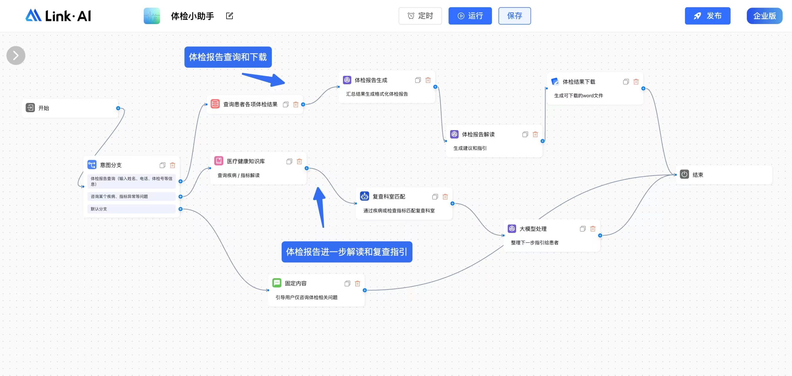 AI自动体检报告解读和生成