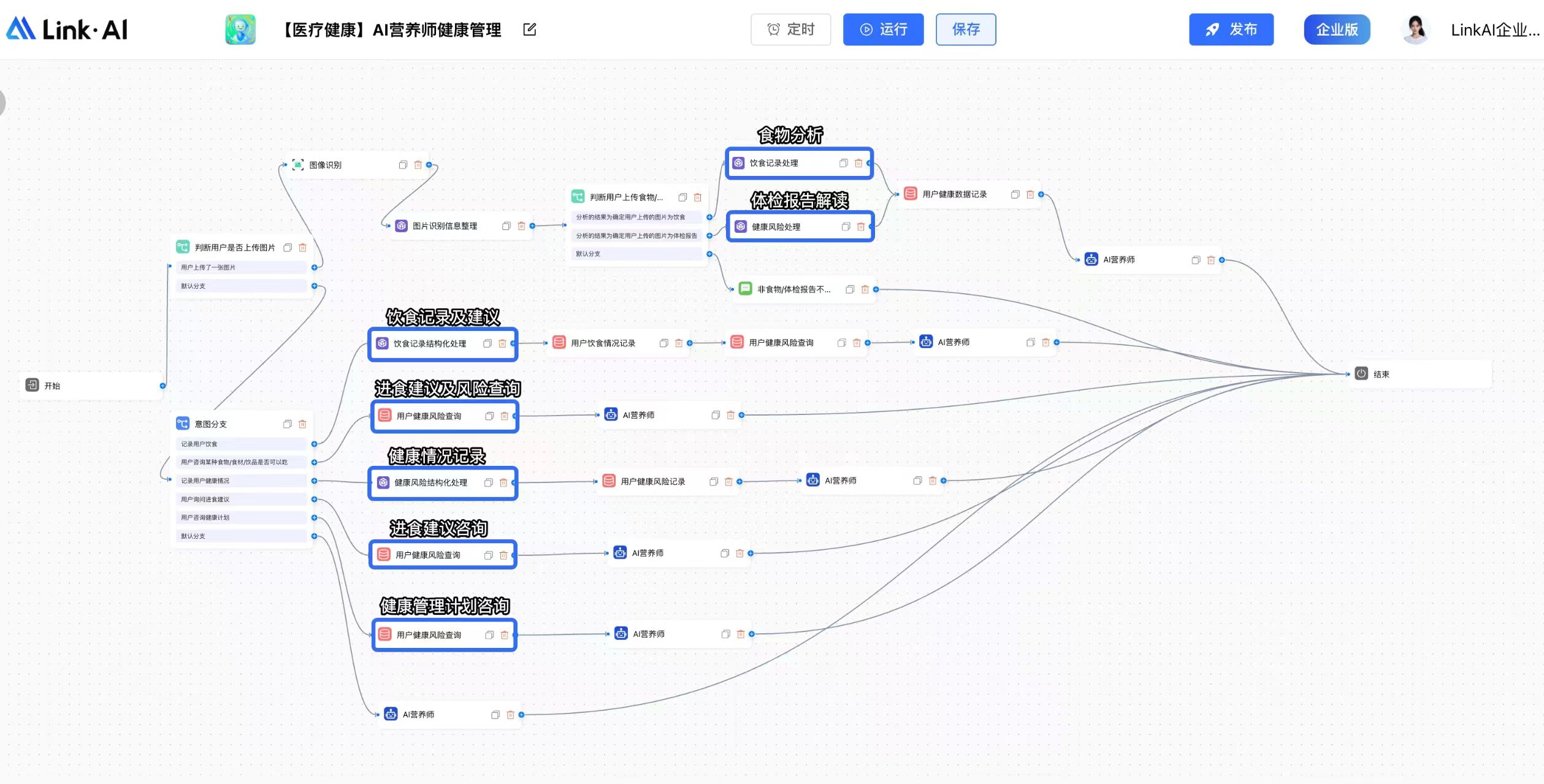 AI营养师工作流