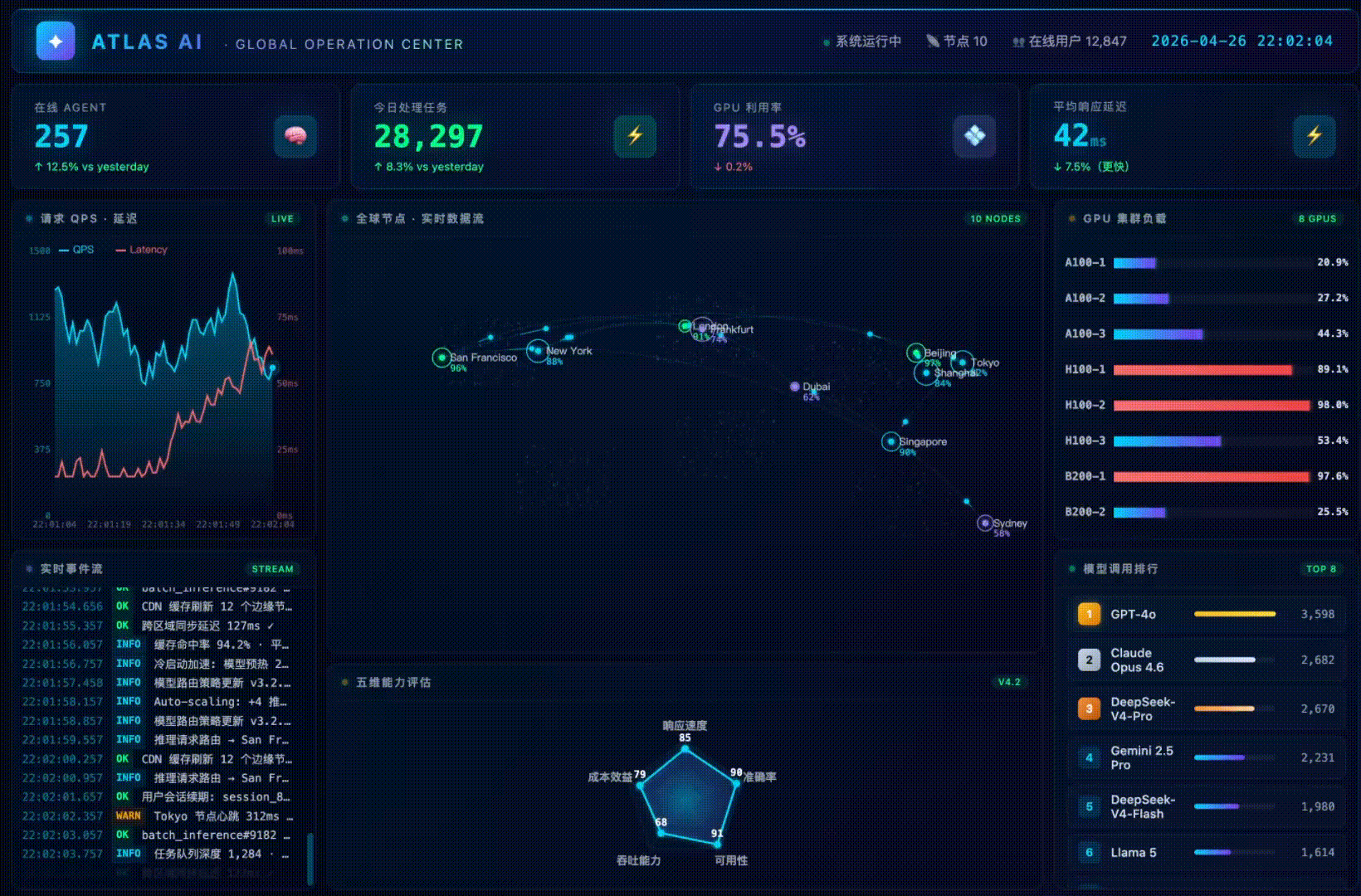 大屏全屏运行效果