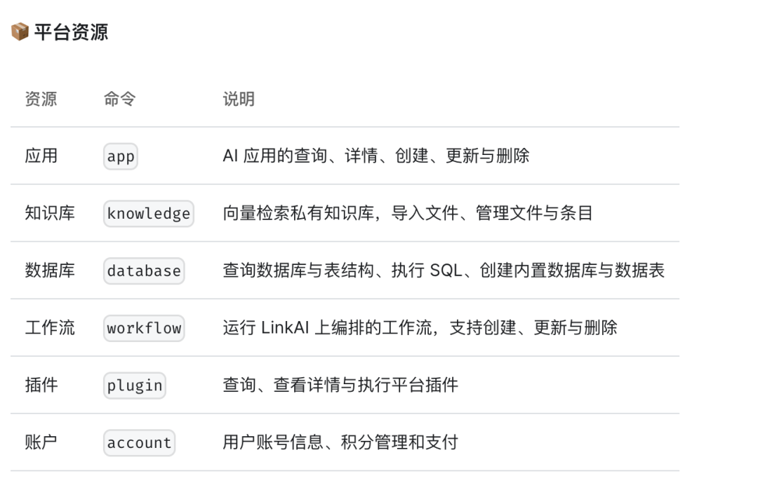 平台资源命令总览