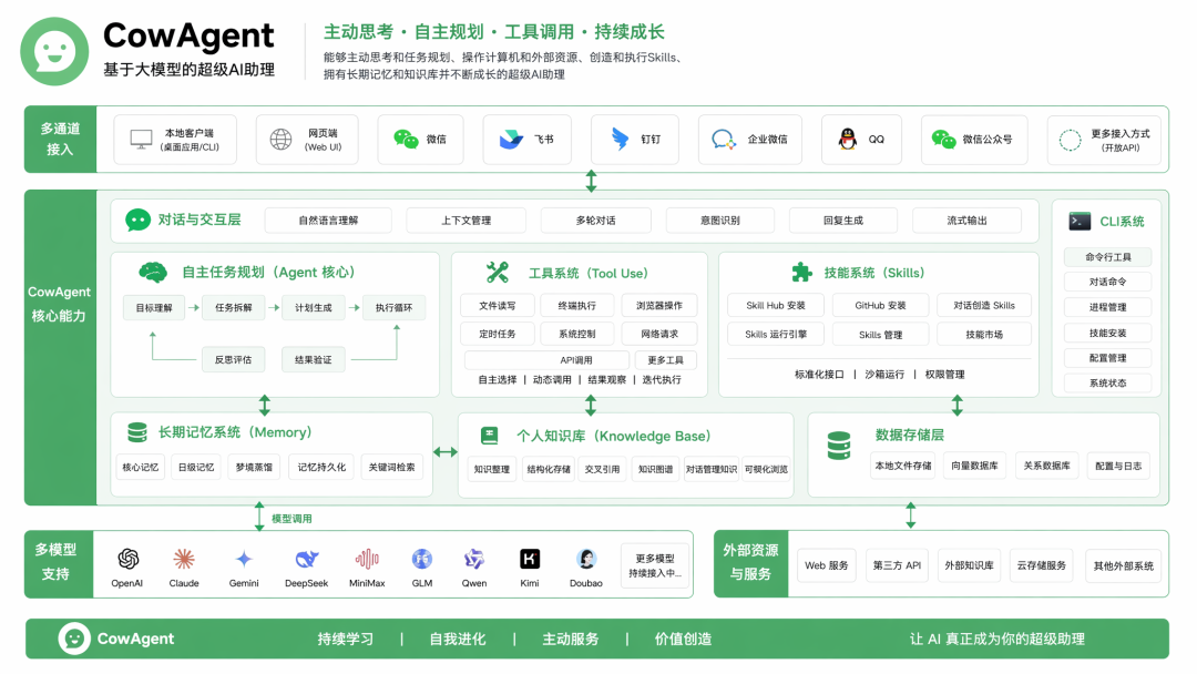 架构图