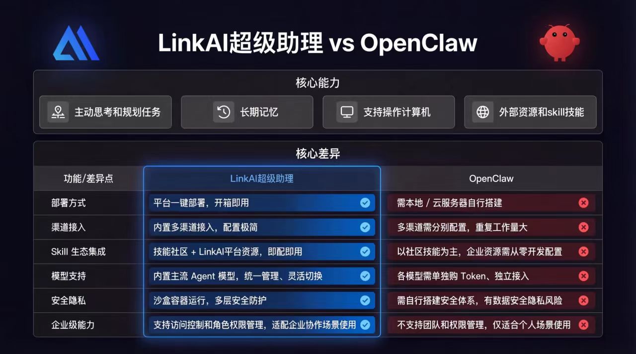 超级AI助理架构